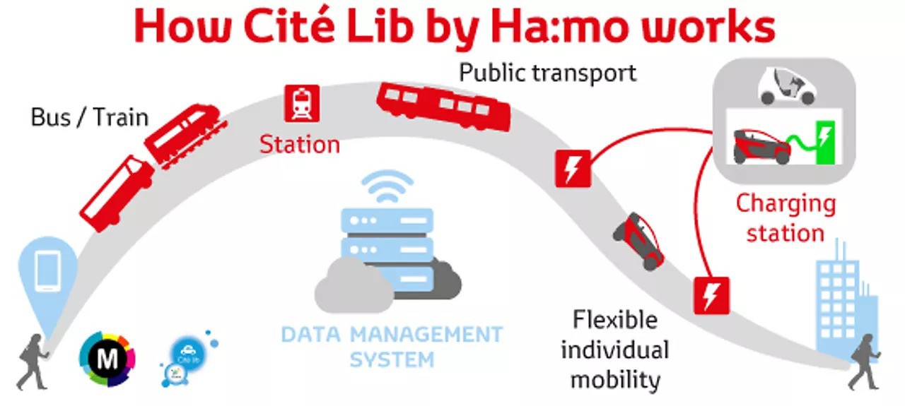 илюстрация на градско тестване в реални условия за акумулаторни електрически превозни средства