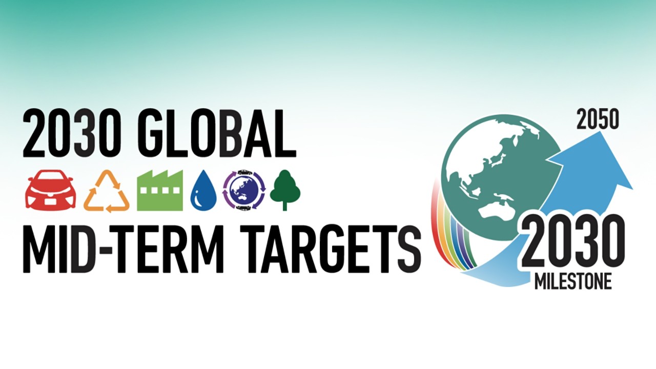 илюстрация показваща глобални средносрочни цели за 2030 г