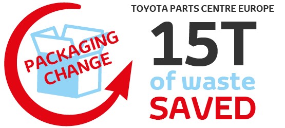 Инфографика, показваща как Toyota е намалила отпадъците