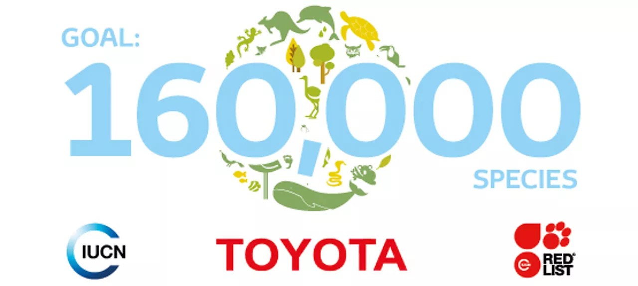 Графика за целите на Toyota за опазване