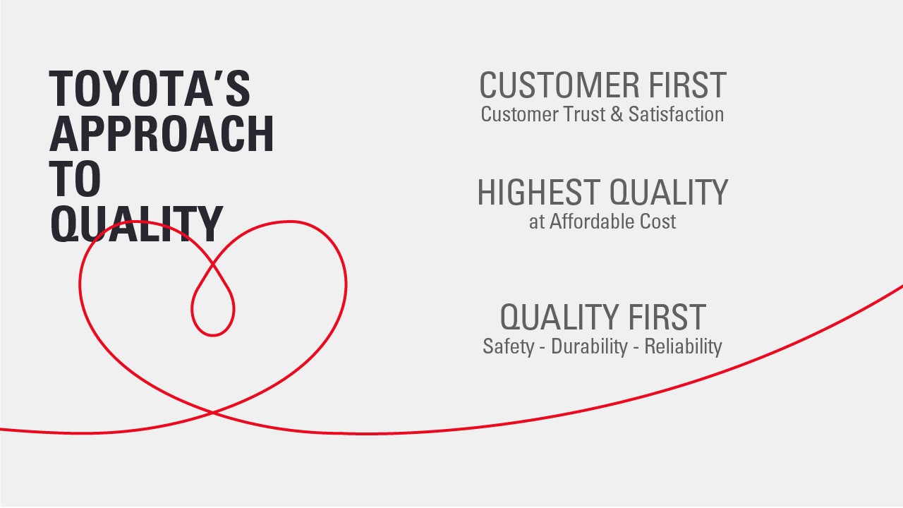 Инфографика, обясняваща подхода на Toyota към качеството